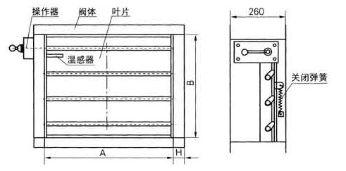 70度自動關閉防火閥原理