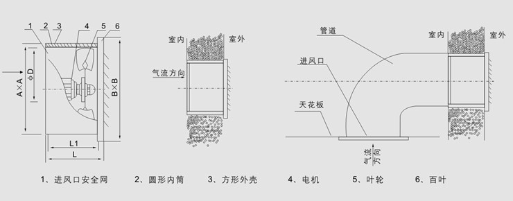 DZ系列低噪聲軸流風機主要技術參數