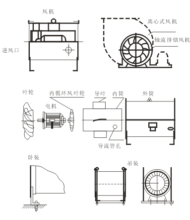 高溫雙速消防排煙風機的接線方法