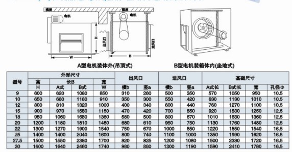 dt柜式低噪音通風機結構