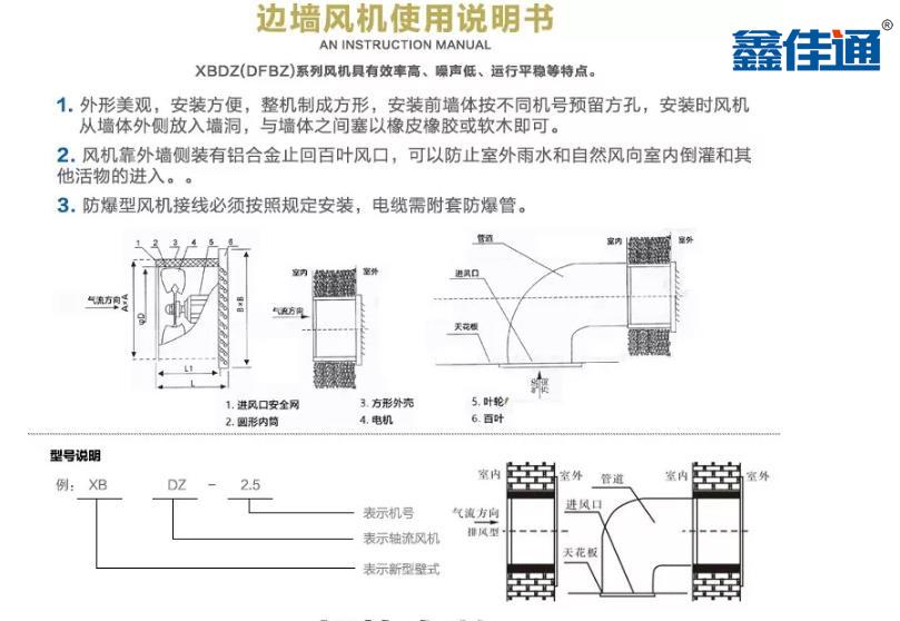 方形軸流風機說明