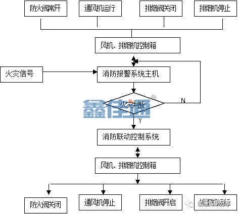 防排煙系統